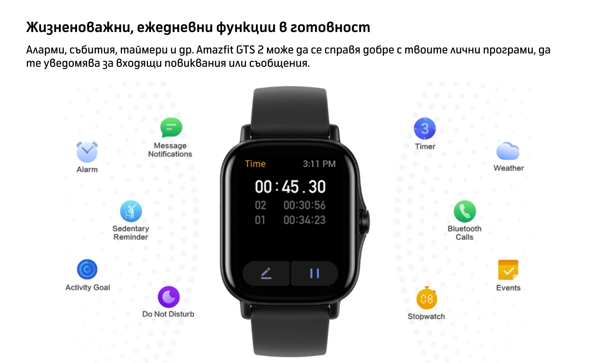 Жизненоважни, ежедневни функции в готовност