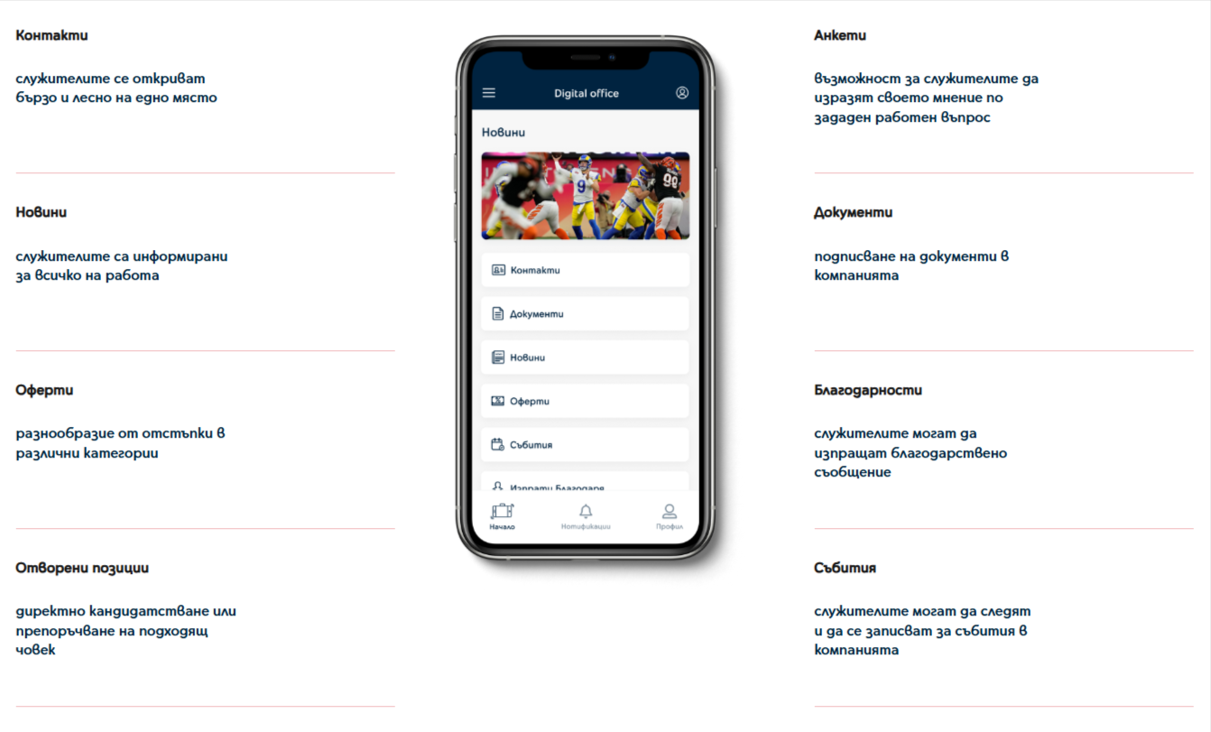 Digital Office Функционалности