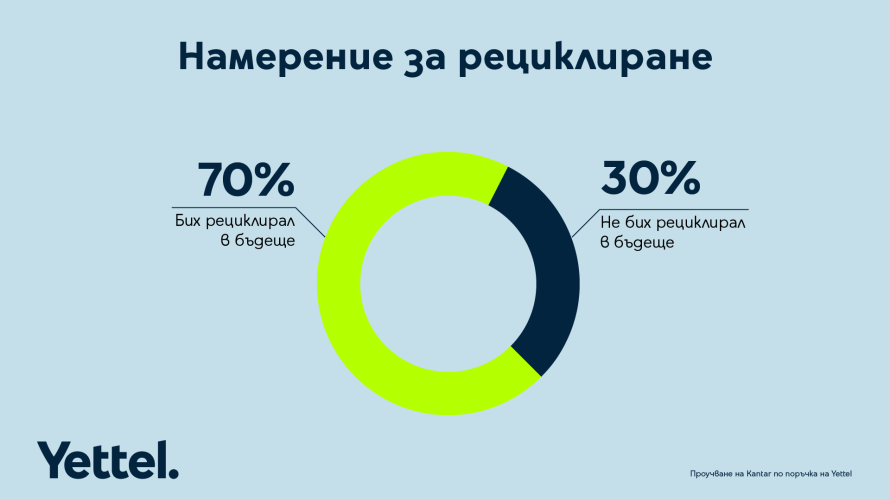 Все по-малко потребители пазят старите си телефони като резервни