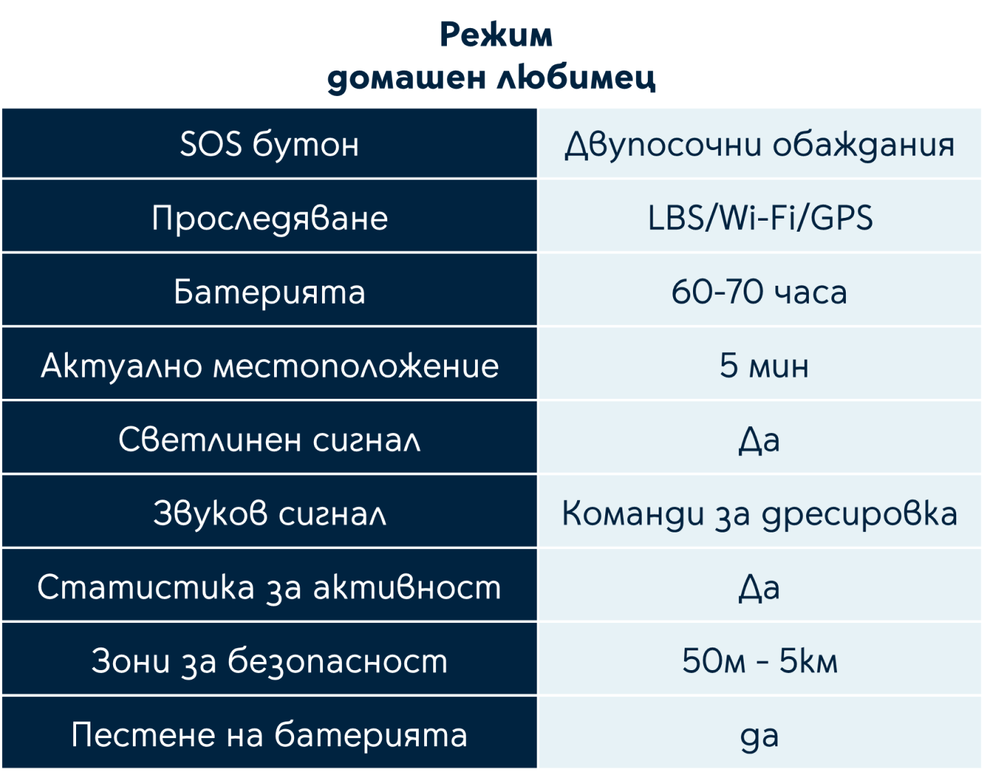 SOS Chart