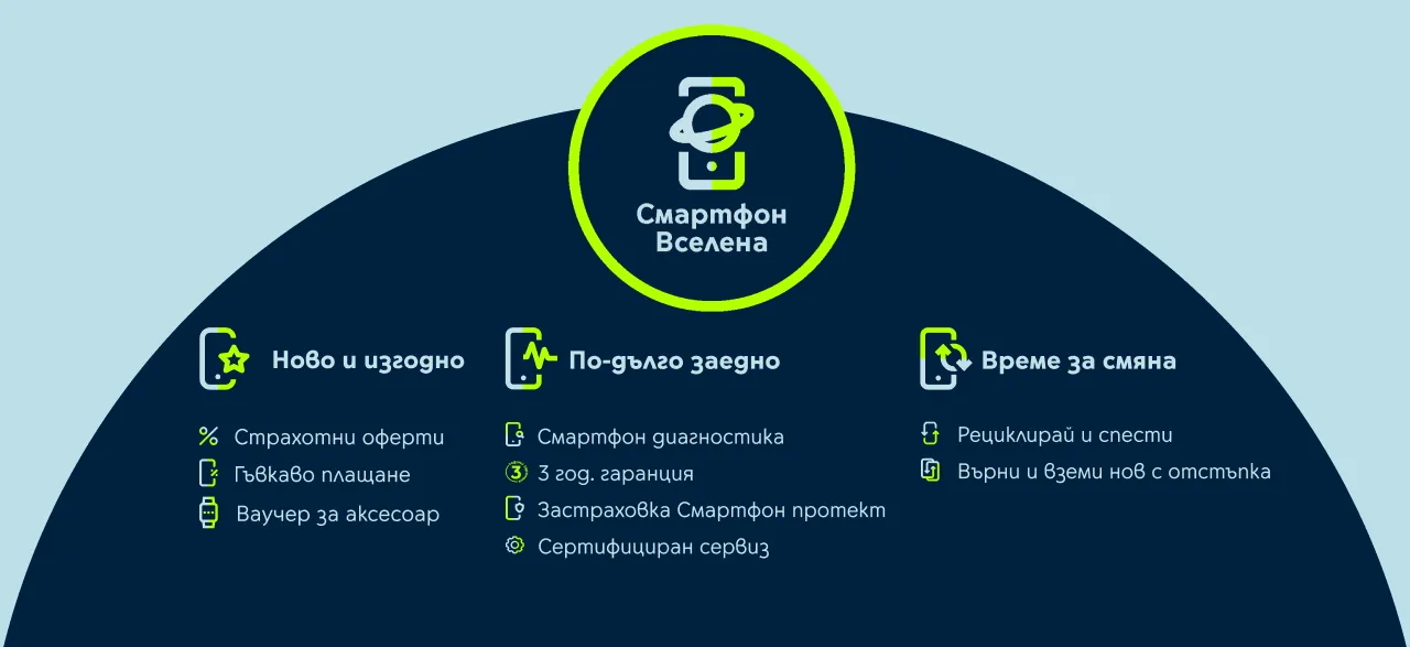 Хоризонтален банер със списък на услугите под шапката на Смартфон Вселена разпределени в 3 категории - Ново и изгодно, По-дълго заедно, Време за смяна