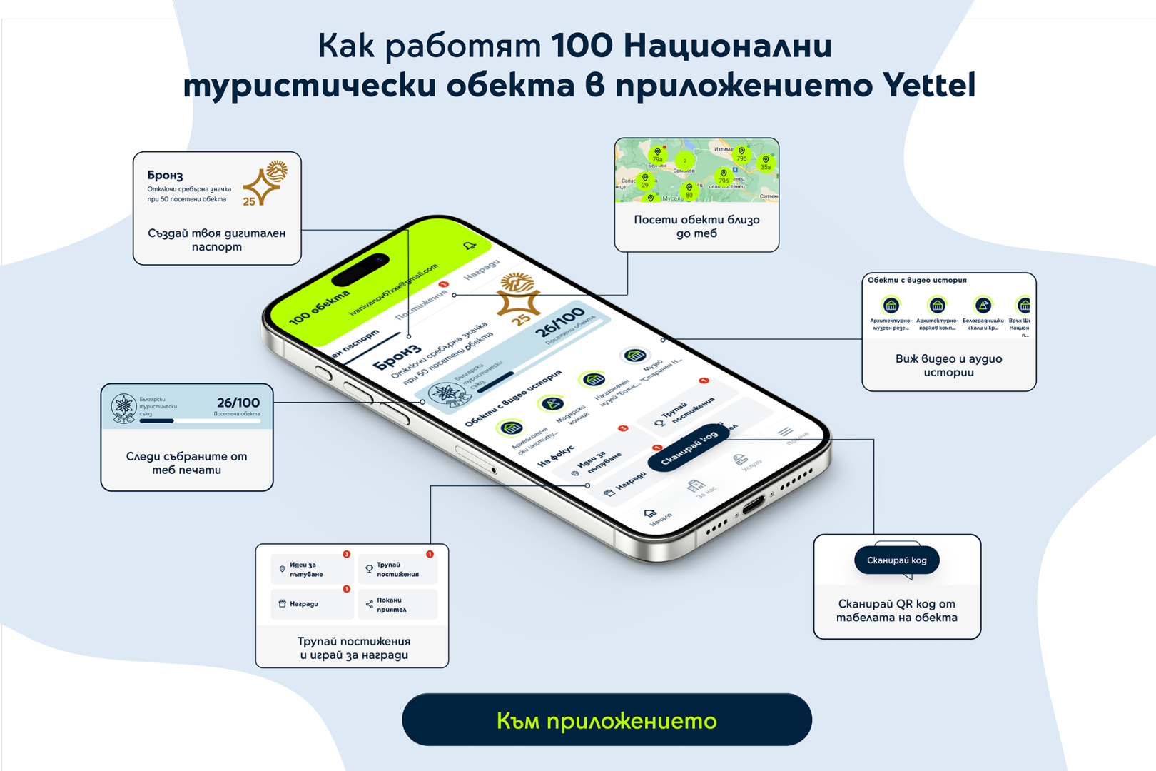 Инфографика - Как работят 100 Национални туристически обекта в приложението Yettel