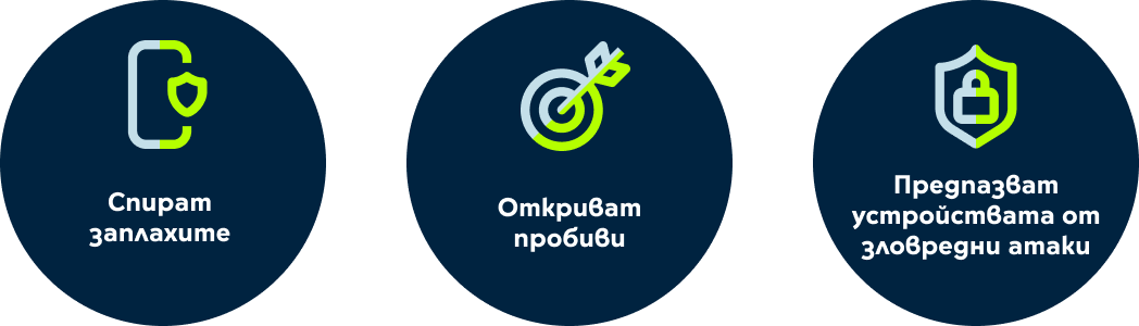 антивирусни решения - спират заплахите