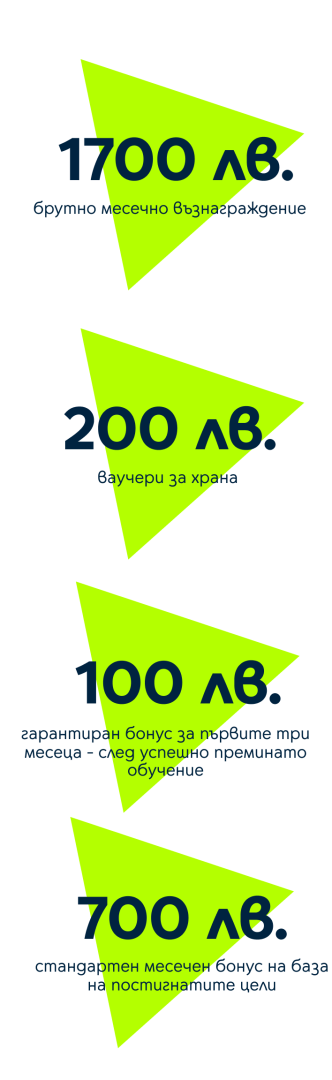 1700лв. - брутно възнаграждение; 200лв. - ваучери за храна; 100лв. - гарантиран бонус за първите 3 месеца; 700лв. - месечен бонус на база постигнати цели