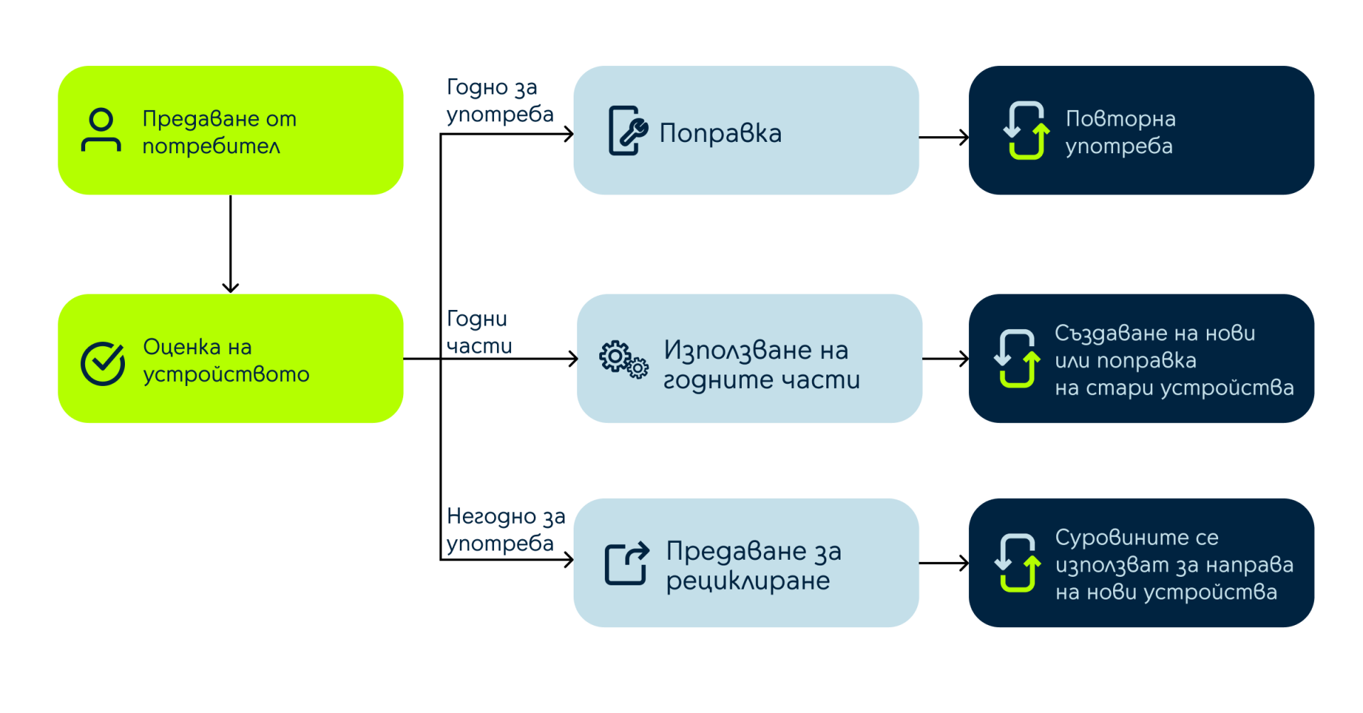 Инфографика рециклирай и спести