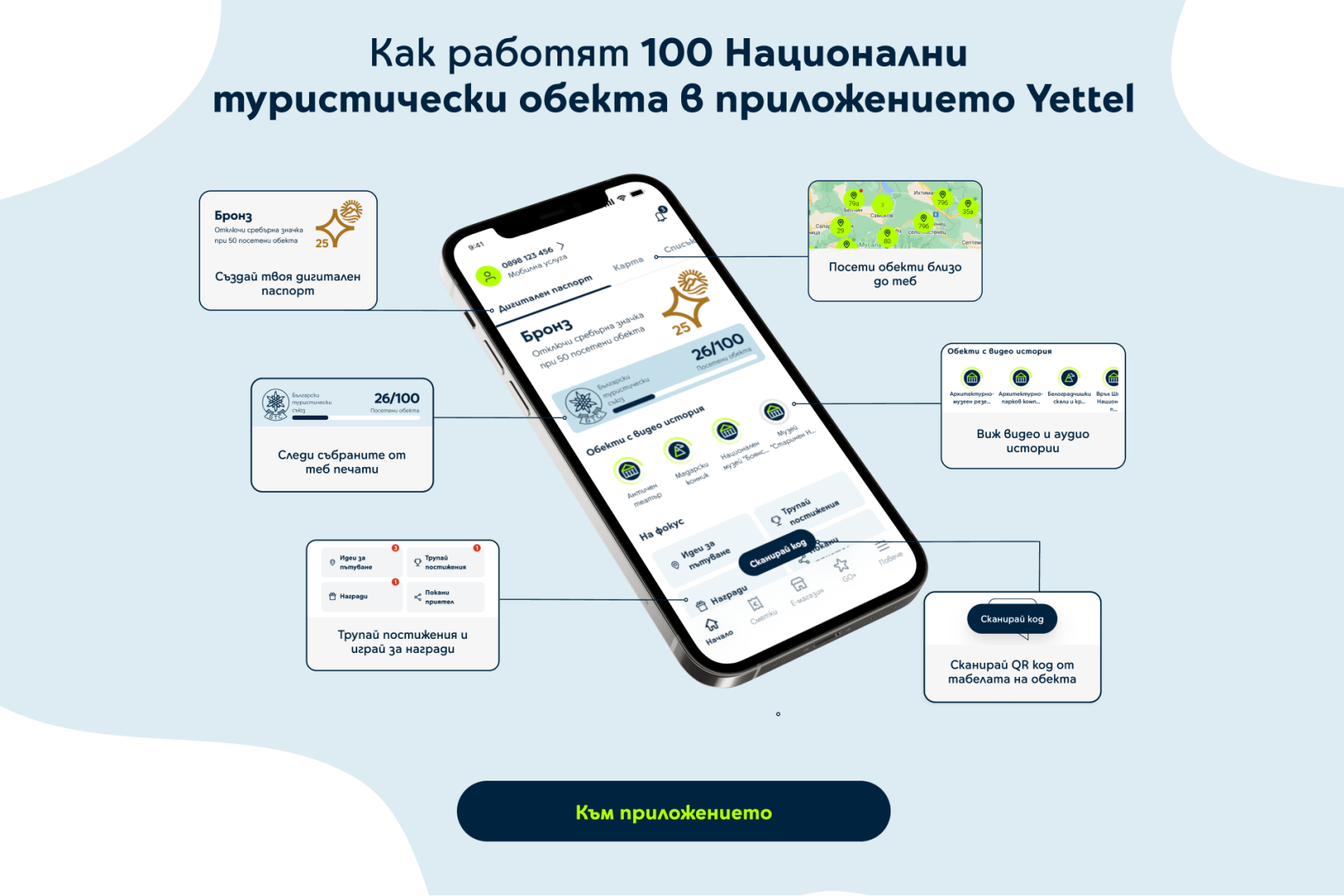 Инфографика - Как работят 100 Национални туристически обекта в приложението Yettel