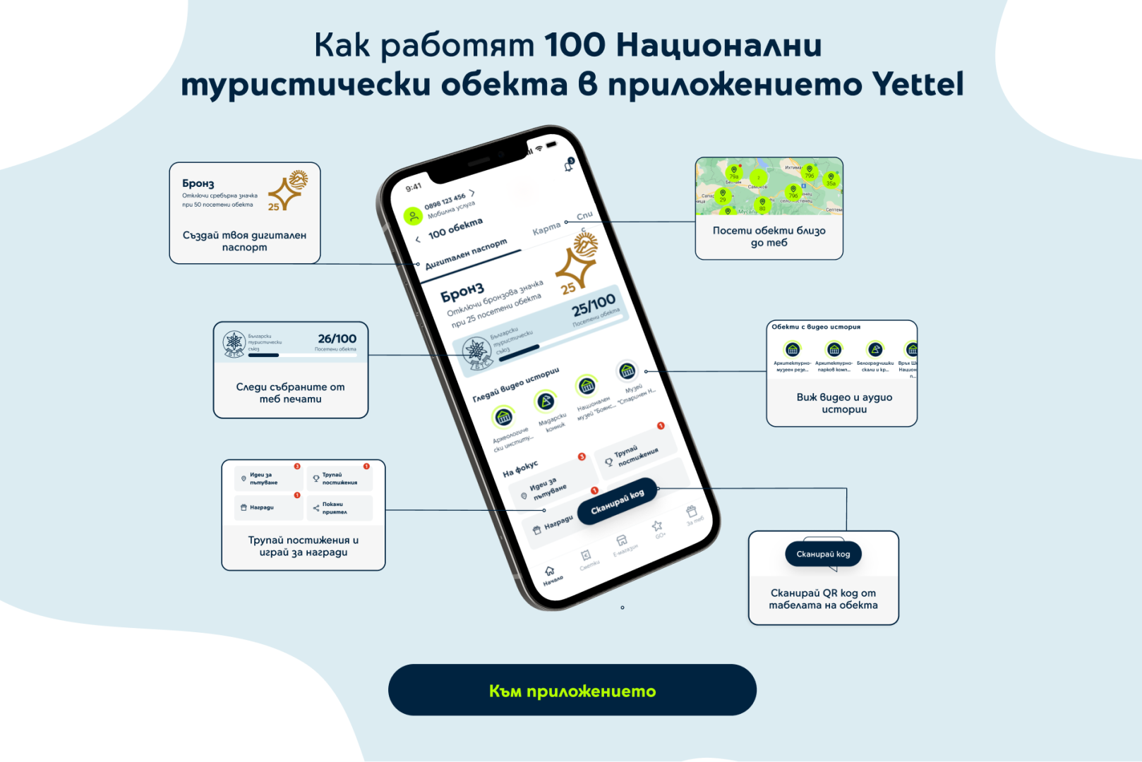 Инфографика - Как работят 100 Национални туристически обекта в приложението Yettel